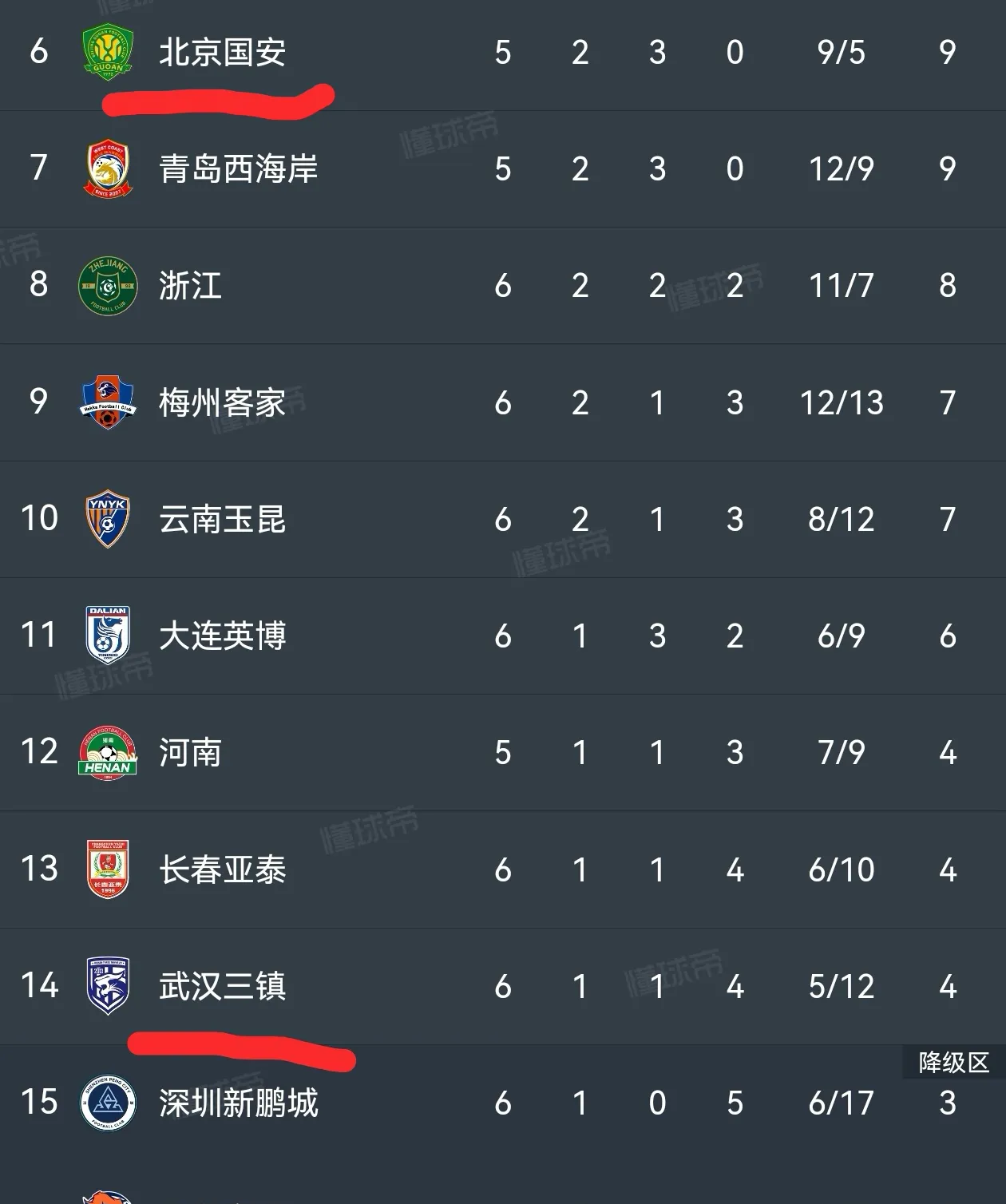 PG电子-清晨全明星赛焦点战;武汉三镇强势反弹;目标明确;高层口径保持一致-PG电子